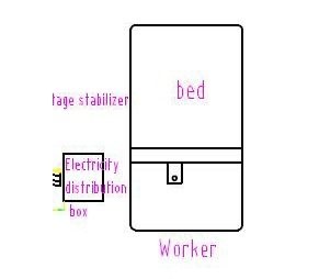 اتصال بین قسمت های جعبه برق دستگاه لیزر